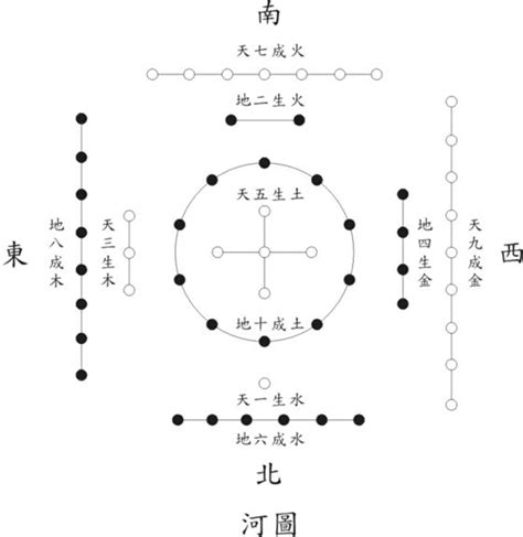 河圖口訣